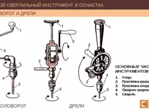Чем Отличается Дрель От Коловорота